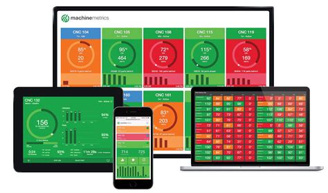 cnc machine monitoring solutions|equipment monitoring system dashboard.